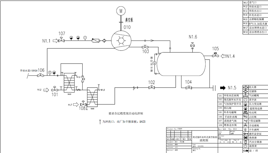 化工水環(huán)真空機(jī)組工作原理是什么？
